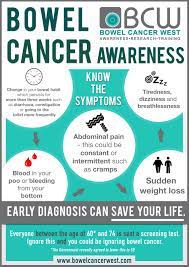 Bowel cancer west poster